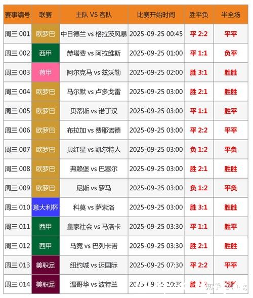 全面解析世界杯比分数据 全面解析世界杯比分数据