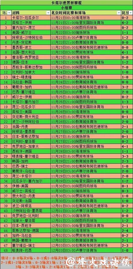 全面解析世界杯比分数据 全面解析世界杯比分数据