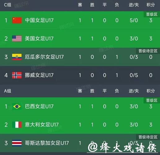 世界杯赛事比分全记录