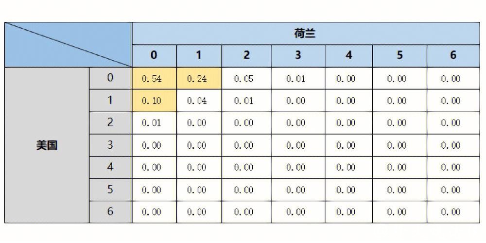 深入剖析世界杯预测数据分析 深入剖析世界杯预测数据分析