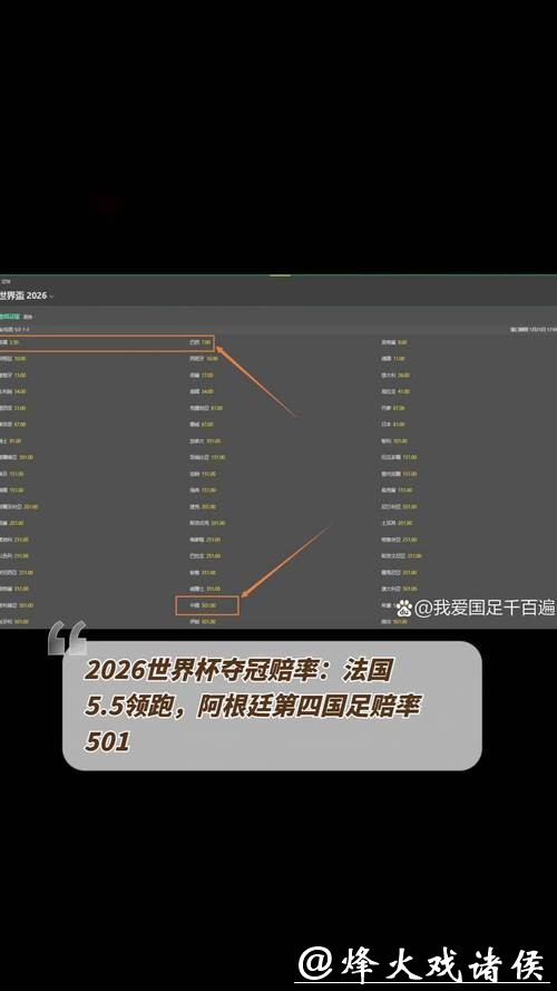 2026世界杯夺冠赔率分析与预测 2026世界杯夺冠赔率分析与预测