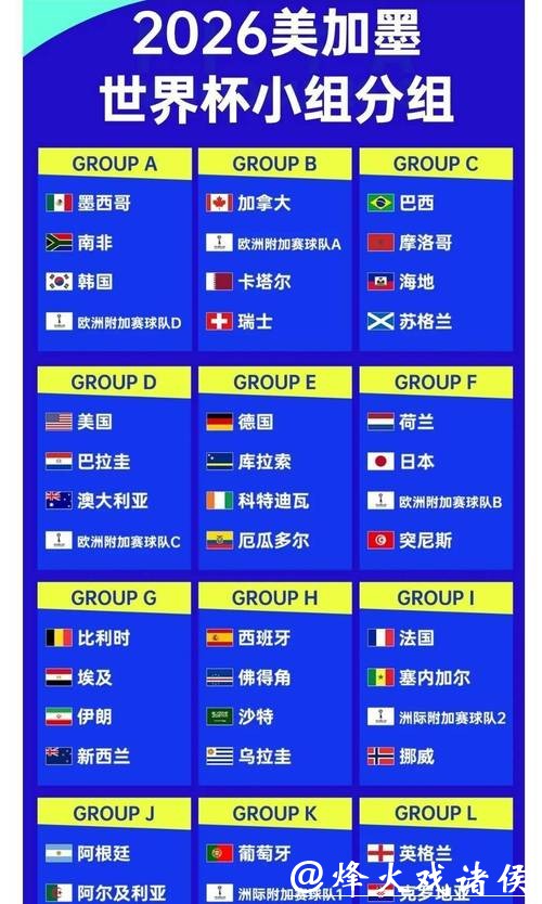 2026世界杯夺冠赔率分析与预测 2026世界杯夺冠赔率分析与预测