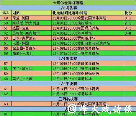 全面解析世界杯赛事数据记录