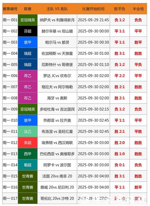如何选择优质的世界杯竞猜平台? 如何选择优质的世界杯竞猜平台?