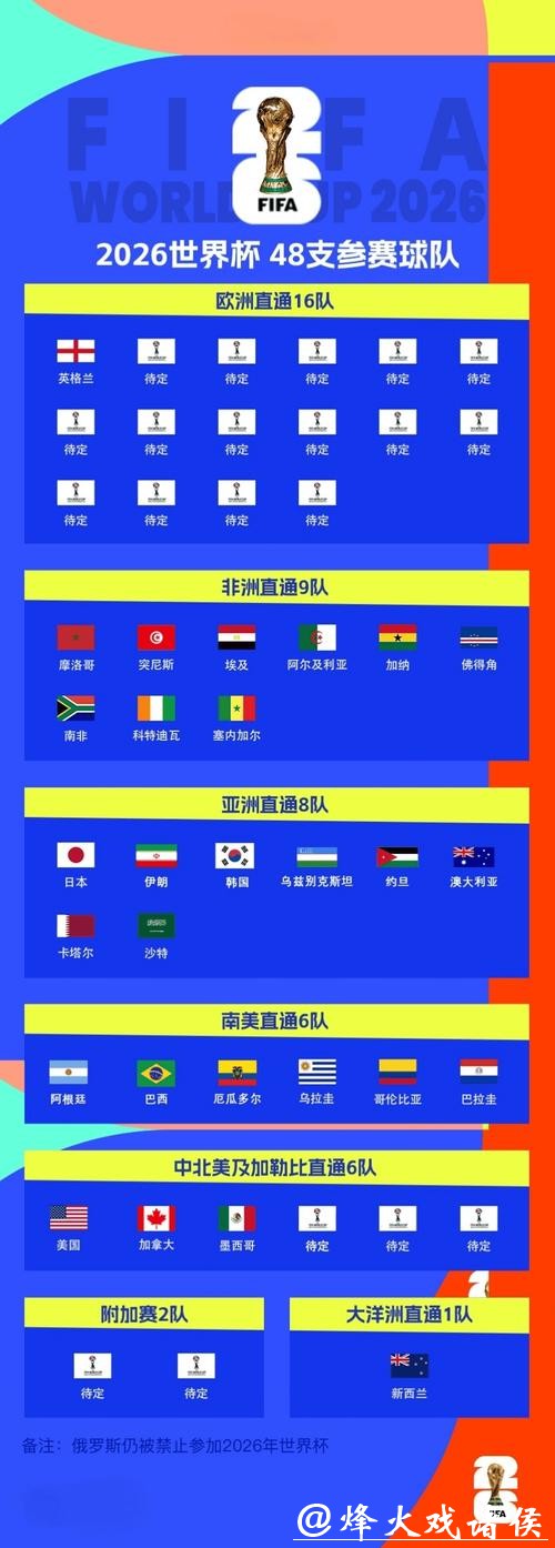 2026年世界杯全景解析 2026年世界杯全景解析